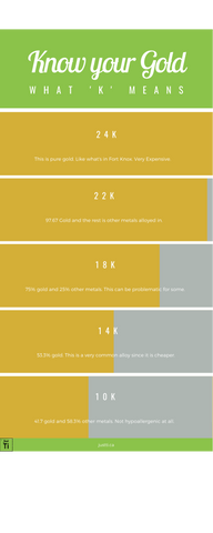 gold karat infographic