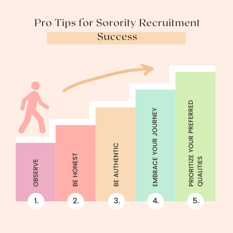 Pro Tips for Sorority Recruitment Success