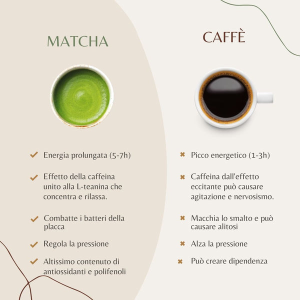 Sostituti del caffè: tè verde matcha, la perfetta e salutare alternativa al caffè