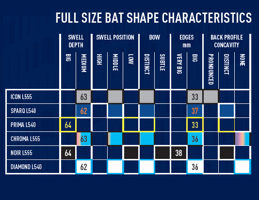 Gunn & Moore Size Guides