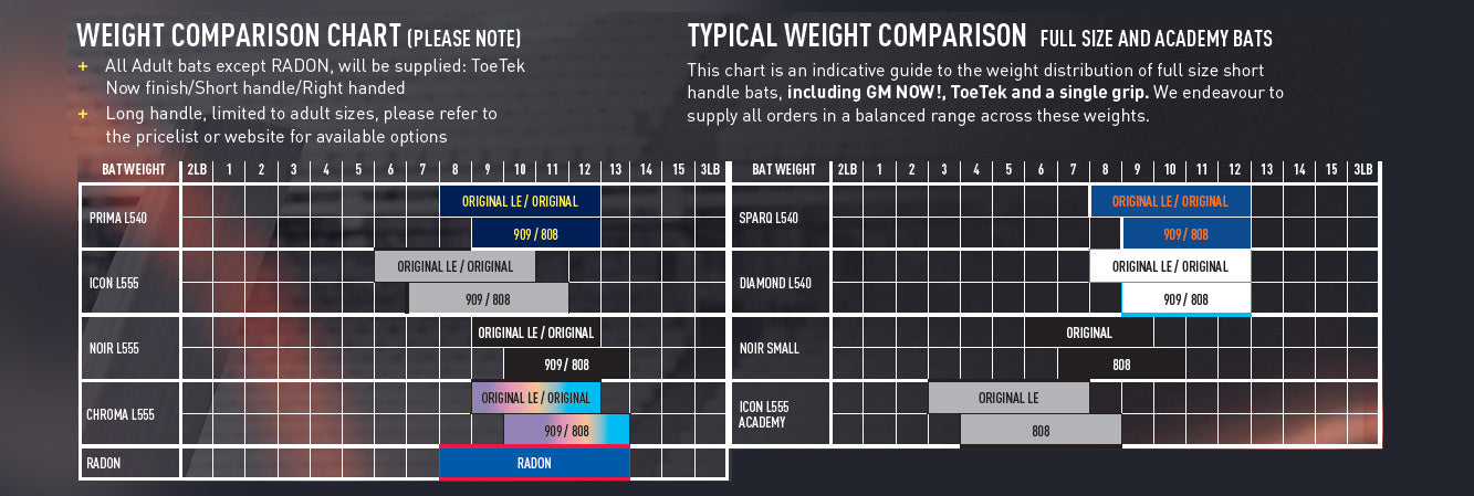 GM Cricket Bat Size Chart- Find your right cricket bat