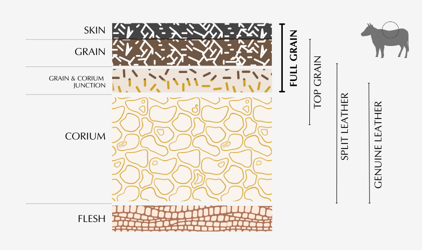 Compare prices for Corium - The Real Leather across all European   stores