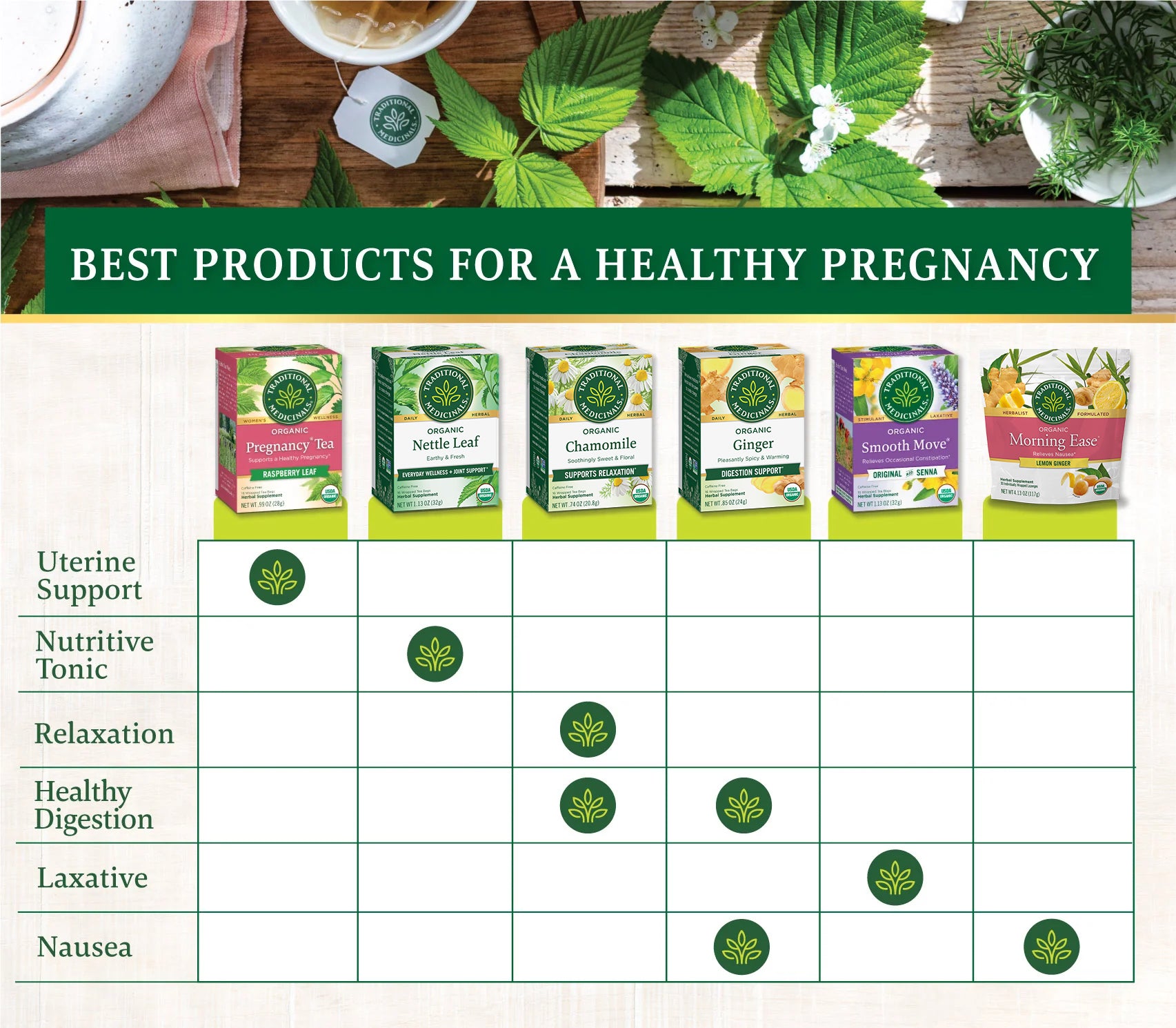 Best products for a healthy pregnancy infographic