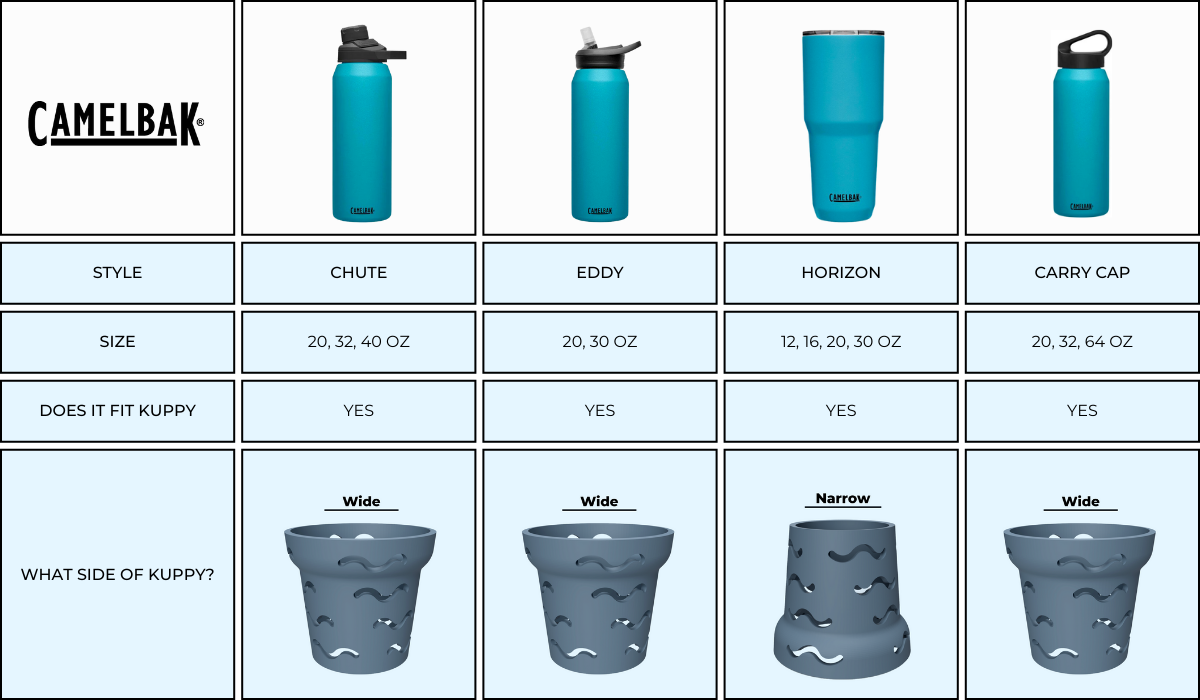 Camelbak Fitting Guide