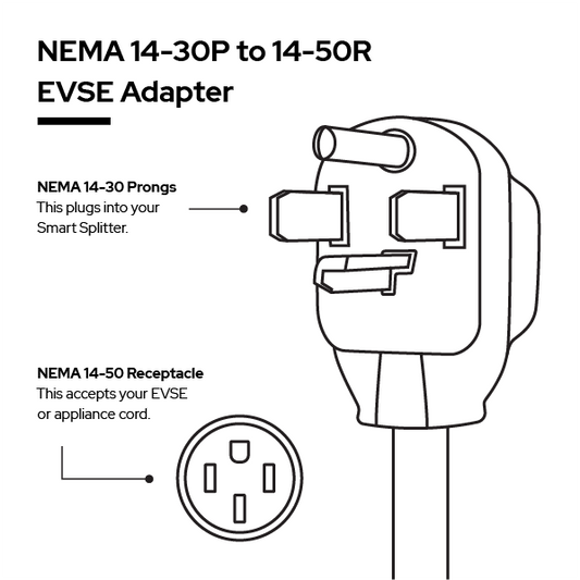 Nema 10 30p To 14 50r Ev Charger Adapter Neocharge
