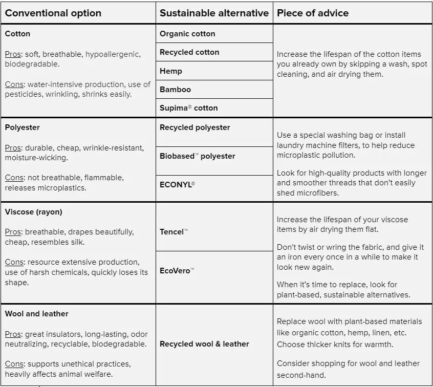 Materials cheat sheet: sustainable fabrics