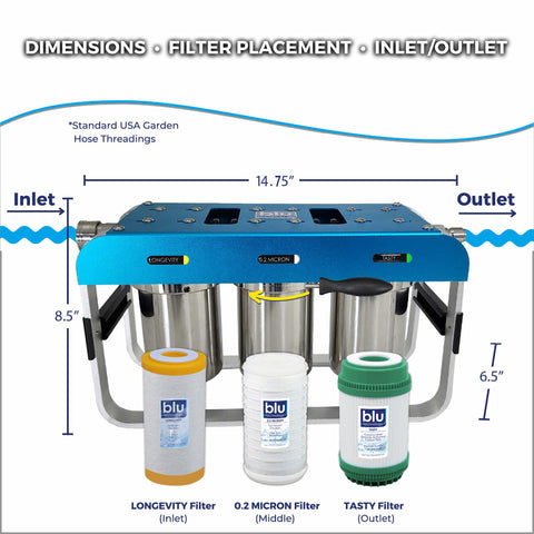 NEW# Blu Tech AR3 - Adventure Series - 0.2 Micron 3-Stage RV Water Fi – Blu  Technology LLC