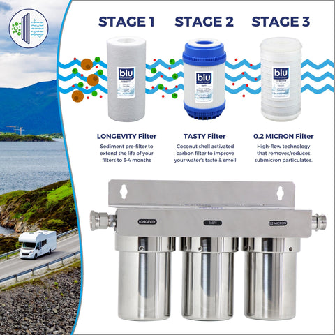 Blu Tech TRIO  FIXED MOUNTED 3-Stage 0.2 Micron Water Filtration Syst –  Blu Technology LLC