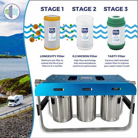 NEW# Blu Tech AR3 - Adventure Series - 0.2 Micron 3-Stage RV Water Fi – Blu  Technology LLC
