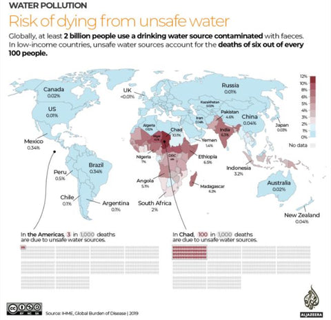World Water Crisis Death's by Country