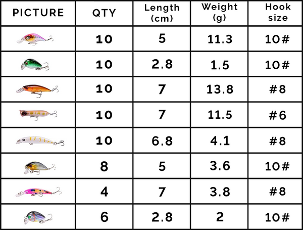 Fishing Lures Gag Gift For Men, White Elephant Angler Fishermen Metal  Luminous Long Casting Sequin Spoons Lures For Bass