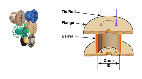 Lifting reels with the Caldwell reel lifter