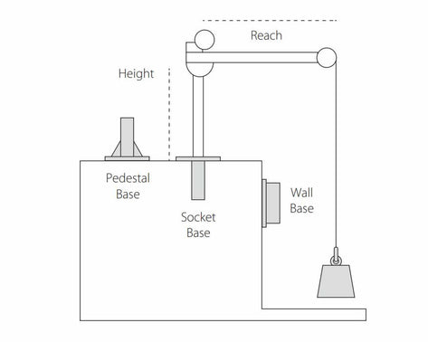 Choosing your CompOZite Davit crane base