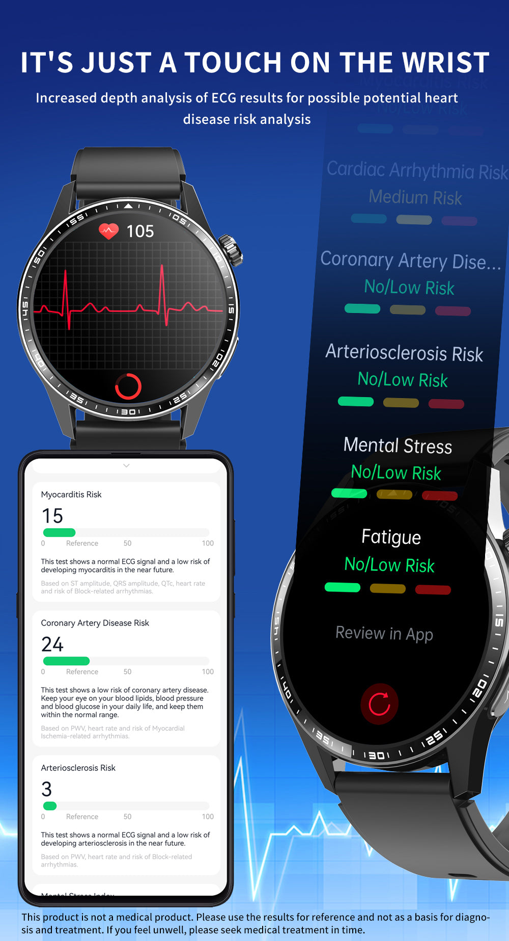 2024 Best ECG Smartwatch