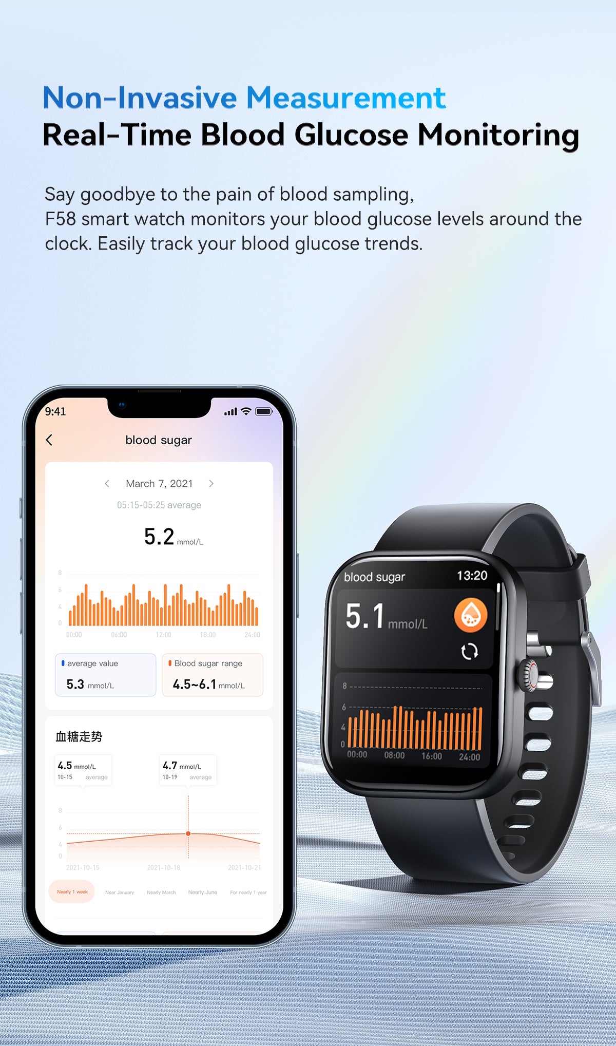 2023 Glucometer Smart Watch - Non-Invasive Blood Sugar & Heart Rate Monitor  – Hi Tech