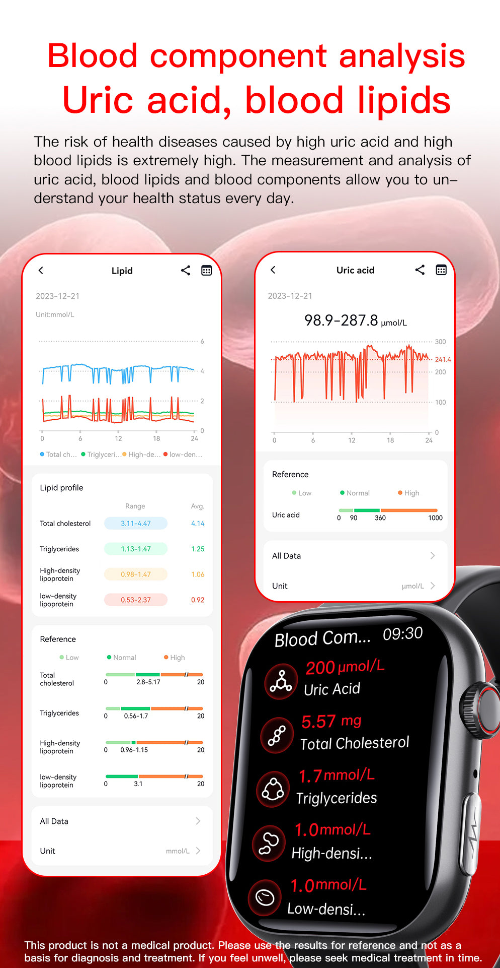 Best ECG Smart Watch of 2024 With Blood Pressure Monitor+Blood Glucose Monitoring