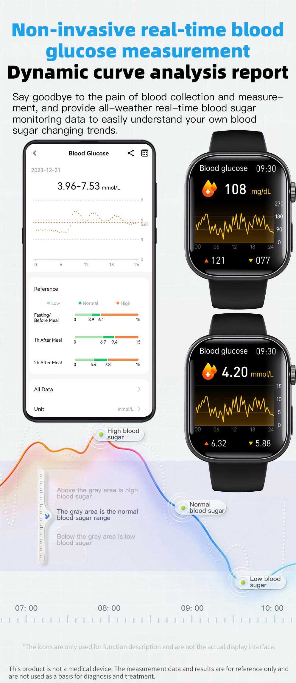 Best ECG Smart Watch of 2024 With Blood Pressure Monitor+Blood Glucose Monitoring