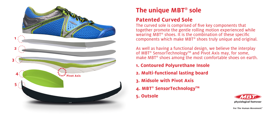 MBT Patented Curved Sole Features
