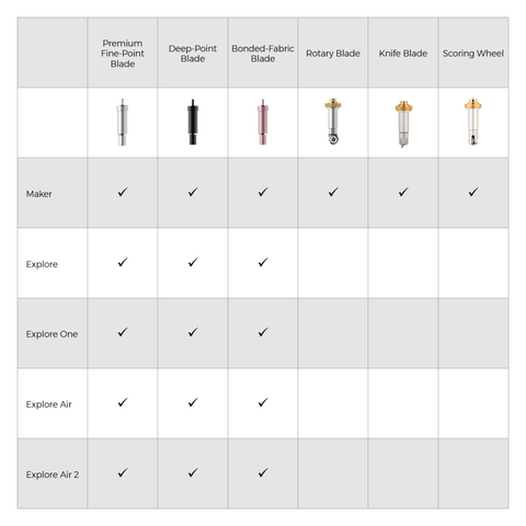 Cricut Blade Chart Compatibility - RQC Supply Canada