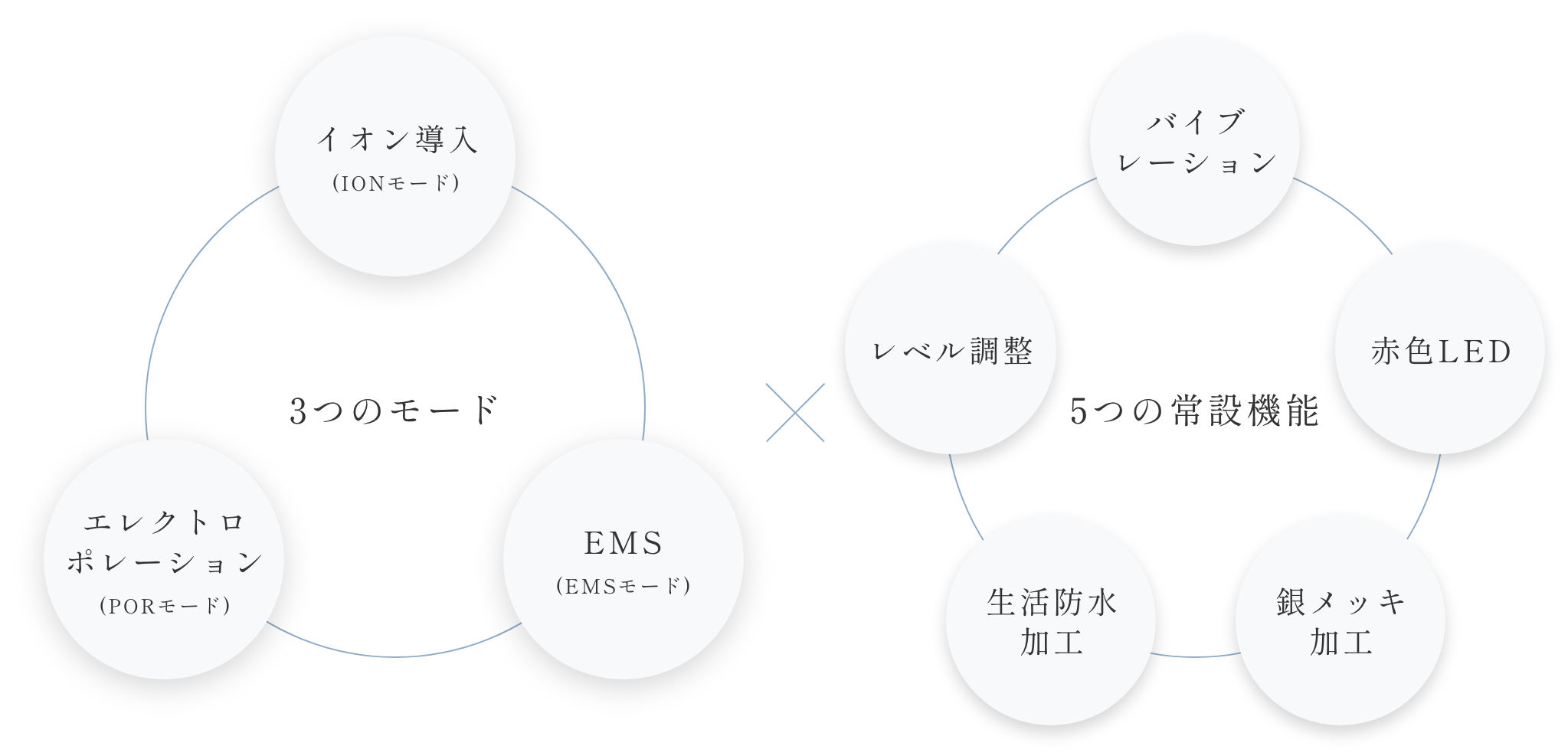 TILLETの3つのモードと5つの常設機能