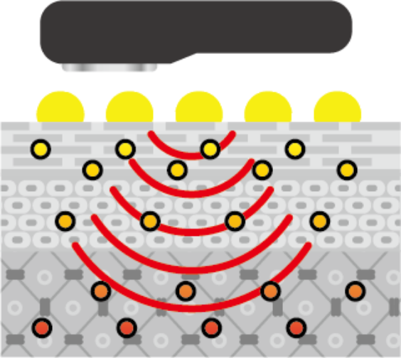 TILLET３つの機能（モード）,イオン導入,エレクトロポレーション,ems,TILLET純国産美顔器