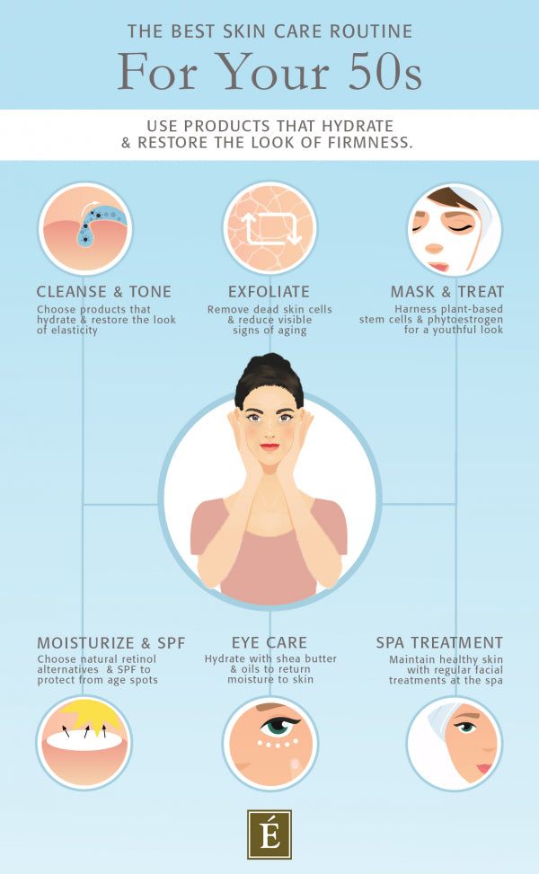 skin care infographic for women in their fifties