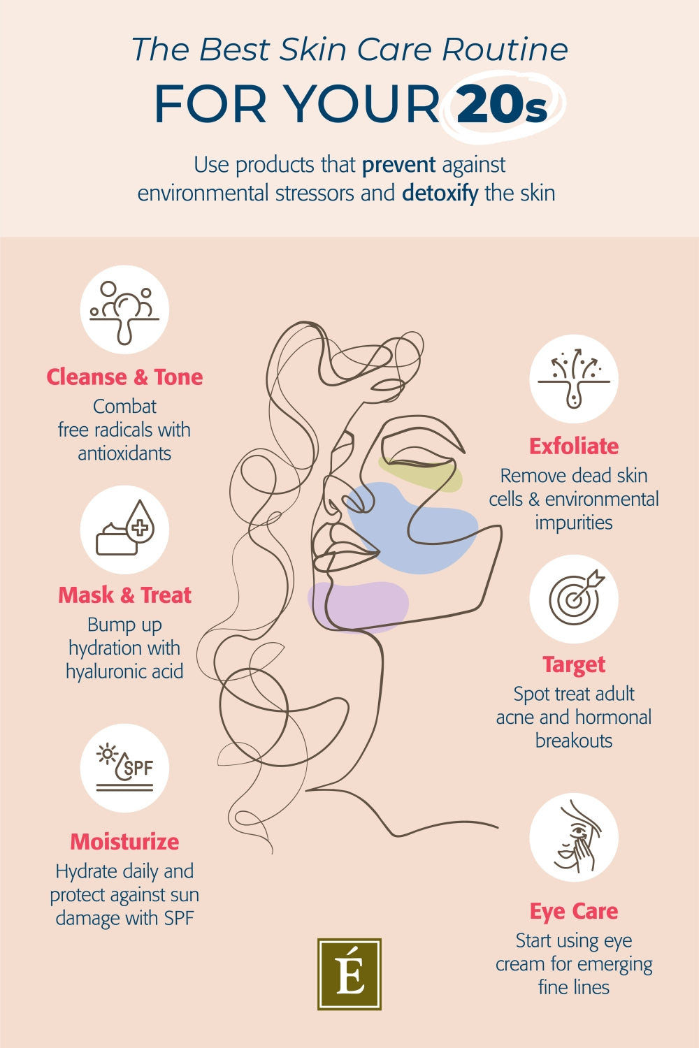 infographic explaining skin care steps in your 20s