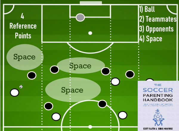 The Soccer Parenting Handbook - 4 Reference Points