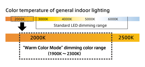 Sunny Side up Color Temperature  for Bottled