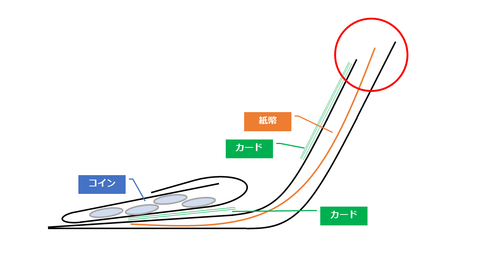 紙幣の出し入れが心地よいL字ジップウォレット