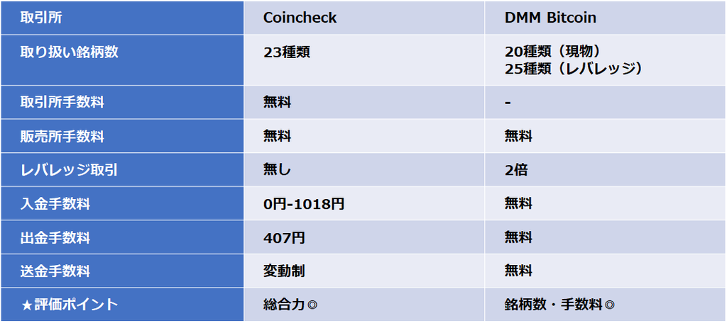 オススメの国内取引所｜仮想通貨