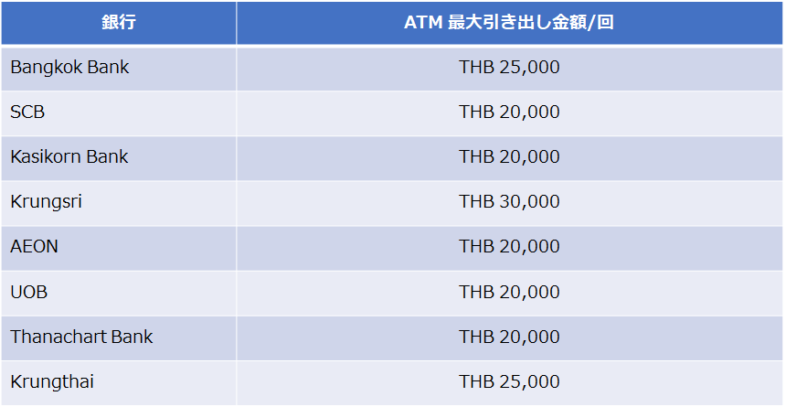 タイのATMで引き出せる最大金額