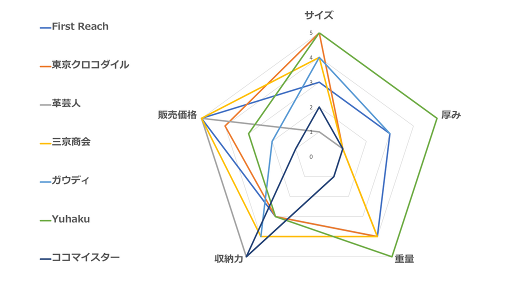 おすすめクロコダイル革長財布（小さい＆薄い）｜7社徹底比較