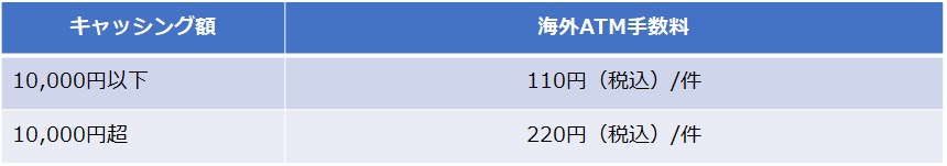 インドネシアにあるATMの引き出し手数料