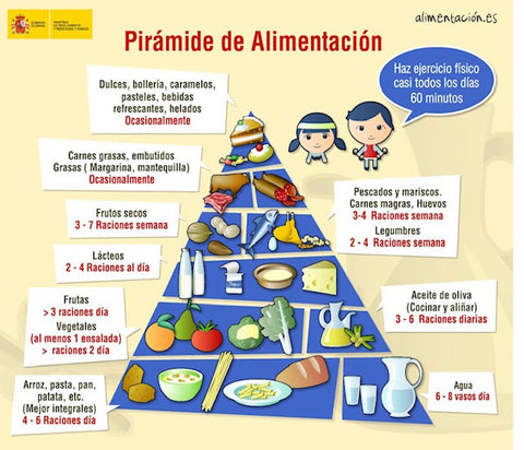 Pirámide alimenticia