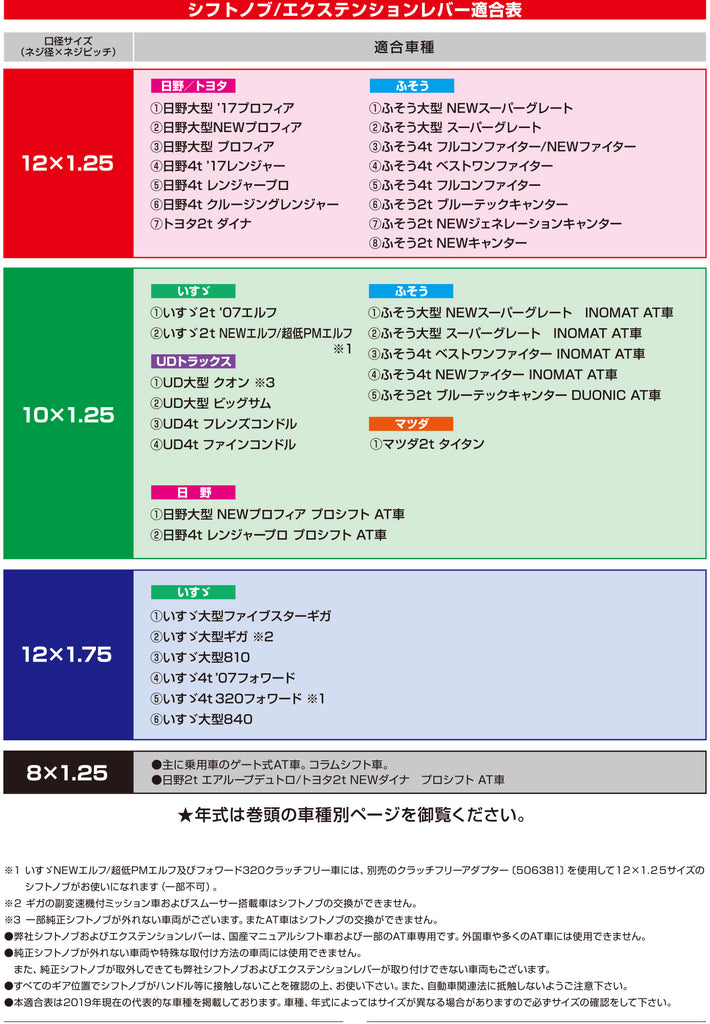 シフトノブ適合表