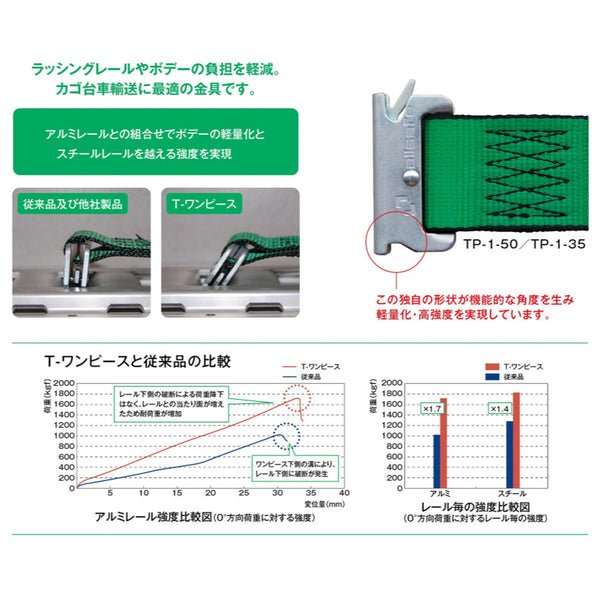 雑誌で紹介された ａｌｌｓａｆｅ ベルト荷締機ラチェット式Ｔ−ワンピース ナローフック仕様 重荷重 R5TPN14