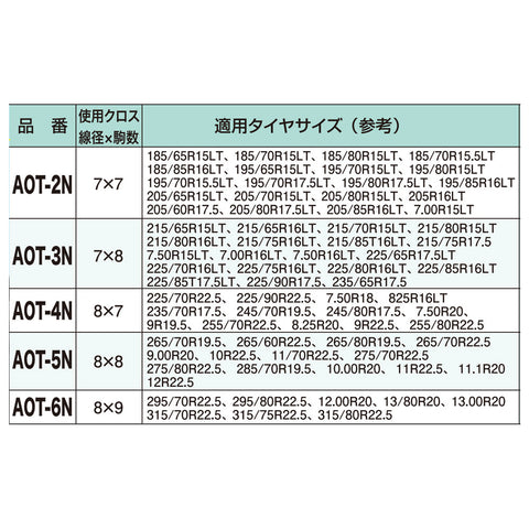 橋研 ソフトカーロープ けん引用ロープ(重量車32t迄・重機20t迄) SH-40