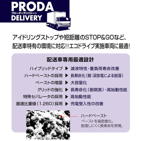 GSユアサ 大型車用バッテリー プローダX 115D31R – トララボ