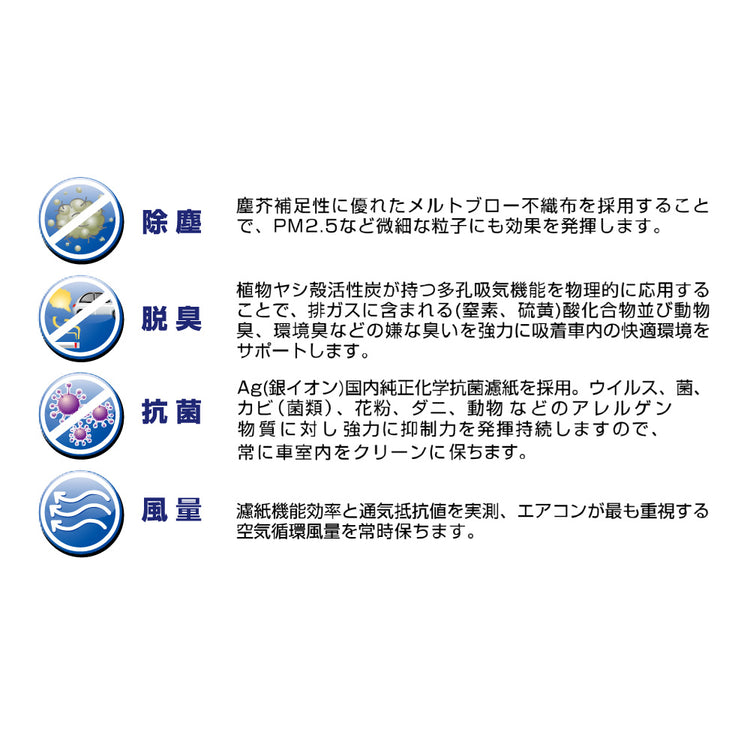 フェスコ（FESCO）Agカーエアコンフィルター（キャビンフィルター） FS-2D 三菱ふそう キャンター 2010.11～ FBA/FEA –  トララボ