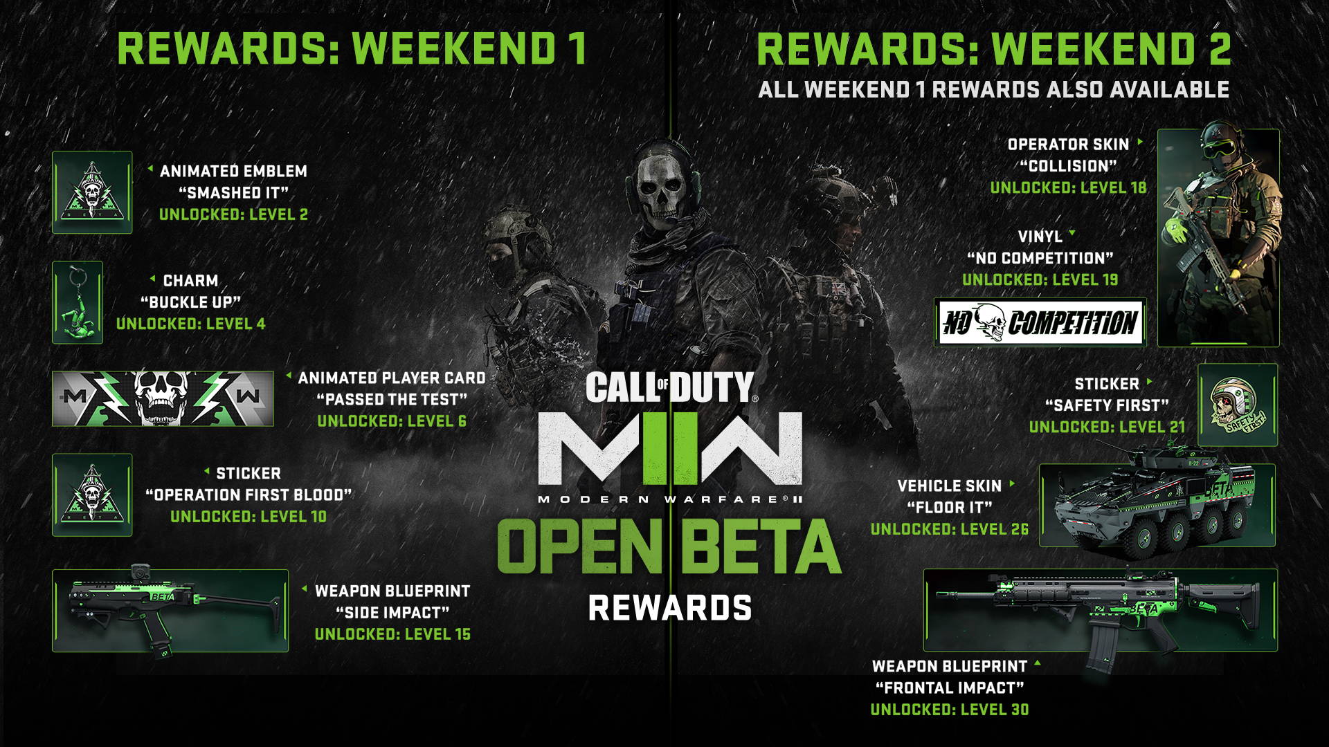 Modern Warfare 2 Beta Rewards All Rewards, How To Unlock and More