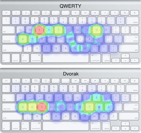 Dvorak vs. QWERTY Keyboard Layout Review : To Switch or Not to Switch ?