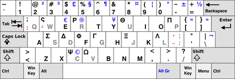 How to Use Greek Keyboard Layout by Installing Greek Fonts and Typing in Greek