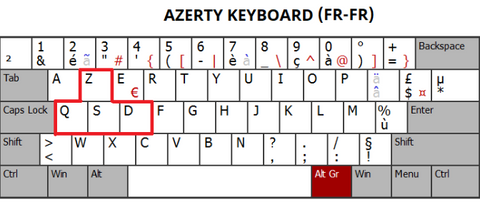 Cracking the Code: AZERTY Keyboard Layout Demystified for Beginners ...