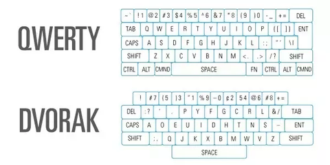 From QWERTY to ISO: History of Keyboard Design Evolution – Goblintechkeys