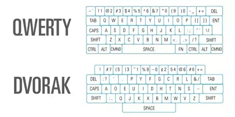 QWERTY Keyboard Meaning, History & Layout - Video & Lesson Transcript