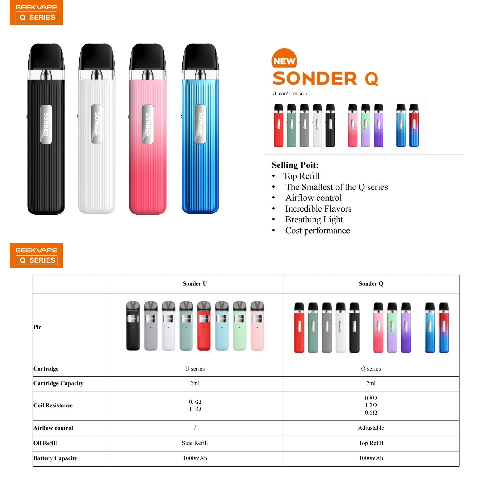 Geekvape Sonder U VS Geekvape Sonder Q