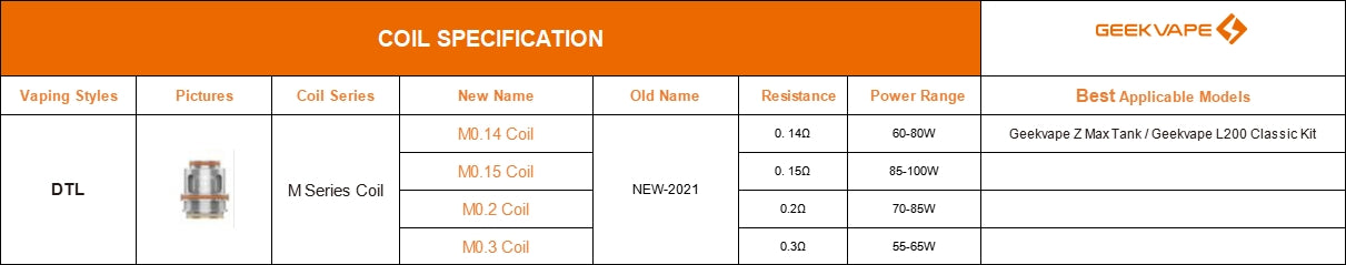 GEEKVAPE M Series Coils in Dubai, UAE ● 0.2ohm Trible Coil ● 0.3ohm Dual Coil ● 0.14ohm Single Coil ● 1.5ohm Quadra Coils