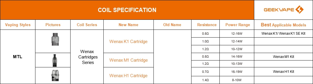 GEEKVAPE M1 Pods 0.8ohm, 1.2ohm Pod Cartridge 2ml Replacement Pod in Dubai, UAE - 4 PCS Per Pack