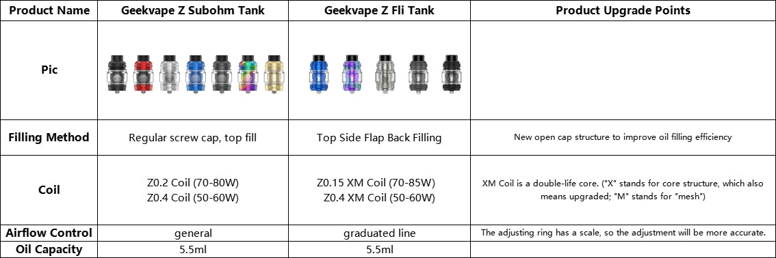 Geekvape Z Fli Tank VS Z (Zeus) Sub Ohm Tank Preview